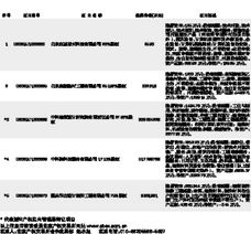 北京產(chǎn)權(quán)交易所技術(shù)交易動(dòng)態(tài) 聚焦計(jì)算機(jī)軟硬件技術(shù)開(kāi)發(fā)