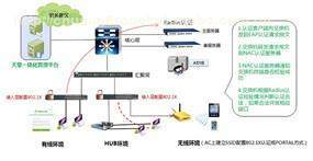 計算機軟硬件的技術開發與銷售 驅動數字化未來的核心業務