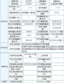 地素時(shí)尚（603587）中簽號(hào)查詢方法與計(jì)算機(jī)軟硬件技術(shù)開發(fā)行業(yè)解析